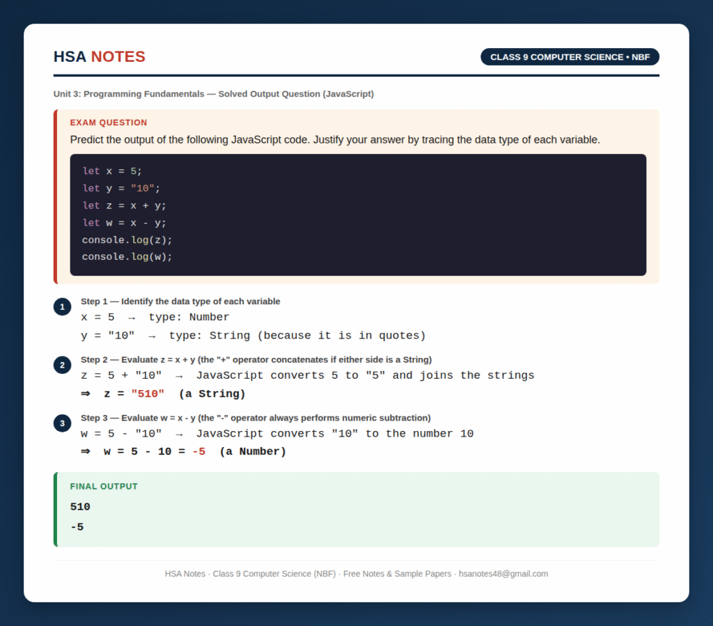Solved Class 9 NBF Computer Science JavaScript output question — tracing variable types to explain string concatenation vs numeric subtraction, by HSA Notes