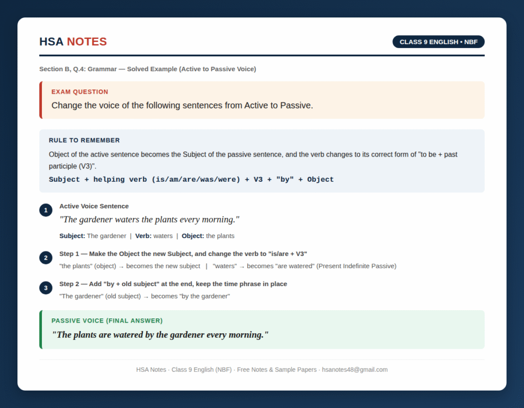 Solved Class 9 NBF English grammar example β changing a sentence from Active to Passive voice with rule and step-by-step transformation, by HSA Notes