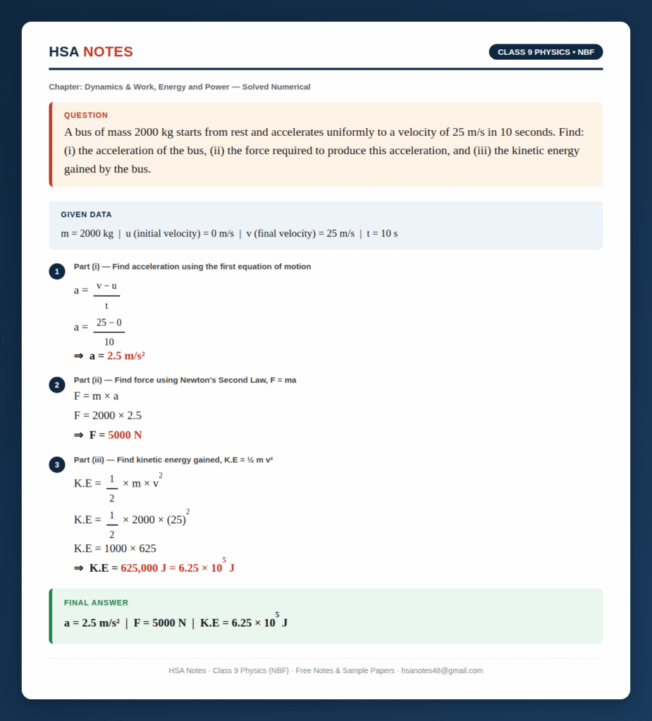 Solved Class 9 NBF Physics numerical finding acceleration, force, and kinetic energy of a 2000 kg bus using equations of motion, Newton's second law, and K.E = ½mv², by HSA Notes