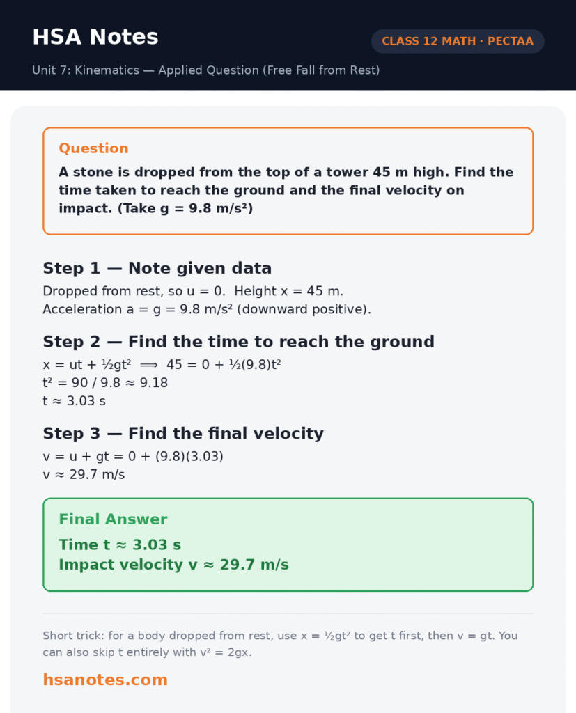 HSA Notes solved question card Class 12 Math PECTAA, Unit 7 Kinematics, Applied problem: a stone dropped from the top of a 45 m tower, solved step by step using the equations of motion to find the time to reach the ground and the impact velocity, final answer t ≈ 3.03 s and v ≈ 29.7 m/s