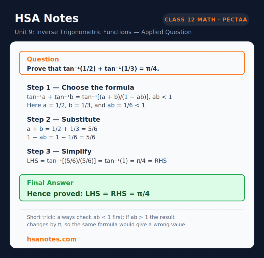 Class 12 Math Unit 9, Inverse Trigonometric Functions, PECTAA New Book, 2nd Year Math Notes, Principal Values, Inverse Trig Identities, Inverse Trig Graphs, Punjab Board Math 12, HSA Notes