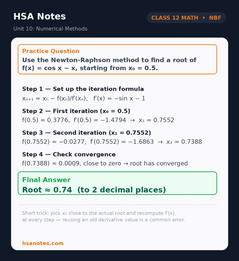 Step-by-step Newton-Raphson iteration finding a root of cos x minus x, starting from 0.5, showing two iterations and a convergence check reaching a final root of approximately 0.74.