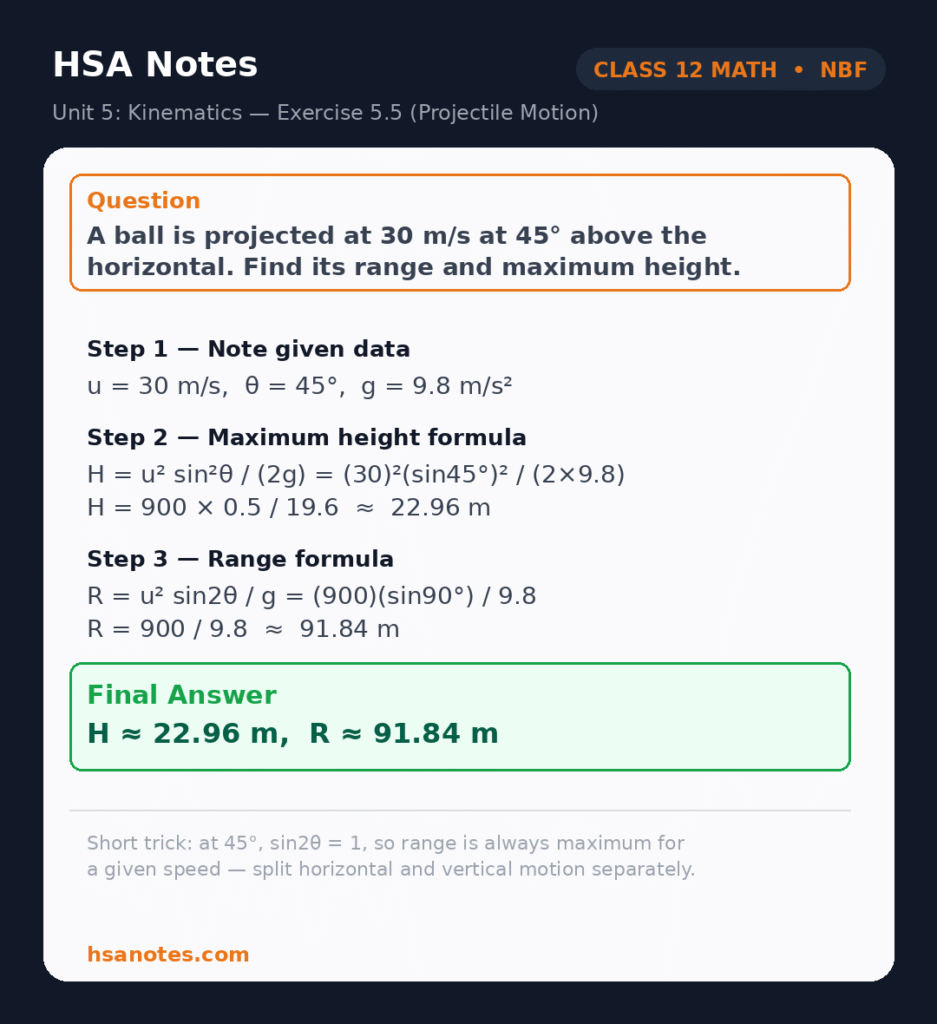Step-by-step solution to a Class 12 FBISE projectile motion problem, showing the given data, maximum height and range formulas, and the final calculated results.