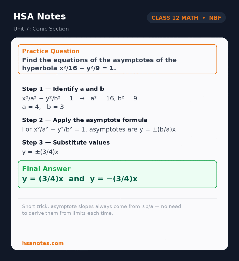 Step-by-step solution finding the asymptote equations of a hyperbola, showing how a and b are identified and substituted into the asymptote formula to reach the final answer.