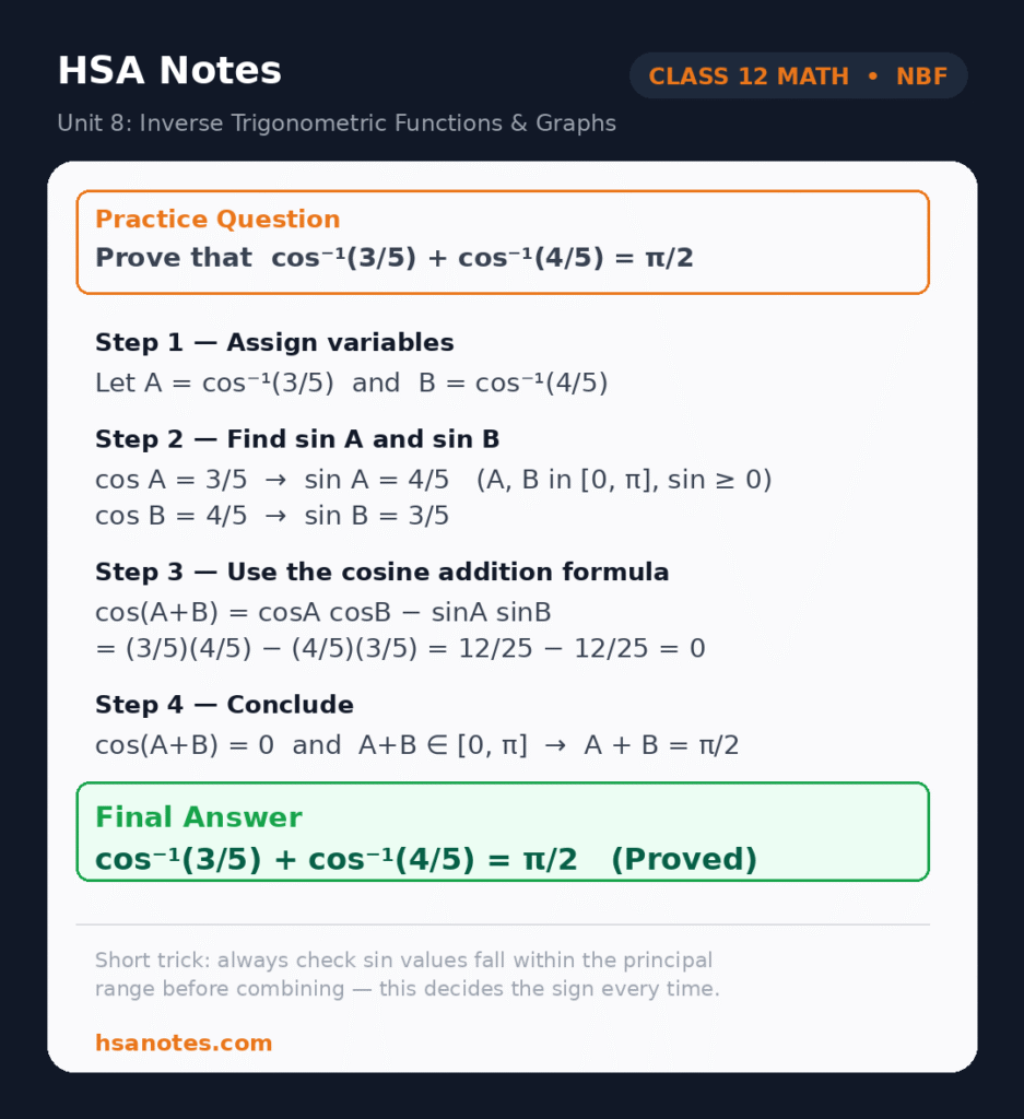 Step-by-step proof that cos inverse of three-fifths plus cos inverse of four-fifths equals pi over 2, using the cosine addition formula and principal value ranges.