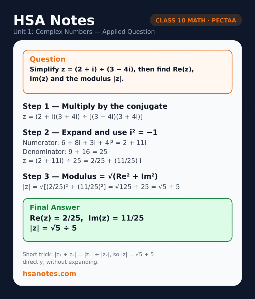 Class 10 Math Unit 1 Complex Numbers applied question: simplify (2 + i) ÷ (3 − 4i) and find real part, imaginary part and modulus