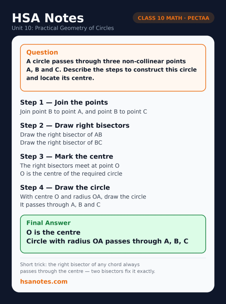 Class 10 Math Unit 10 Practical Geometry of Circles applied question: steps to construct a circle through three non-collinear points and locate its centre