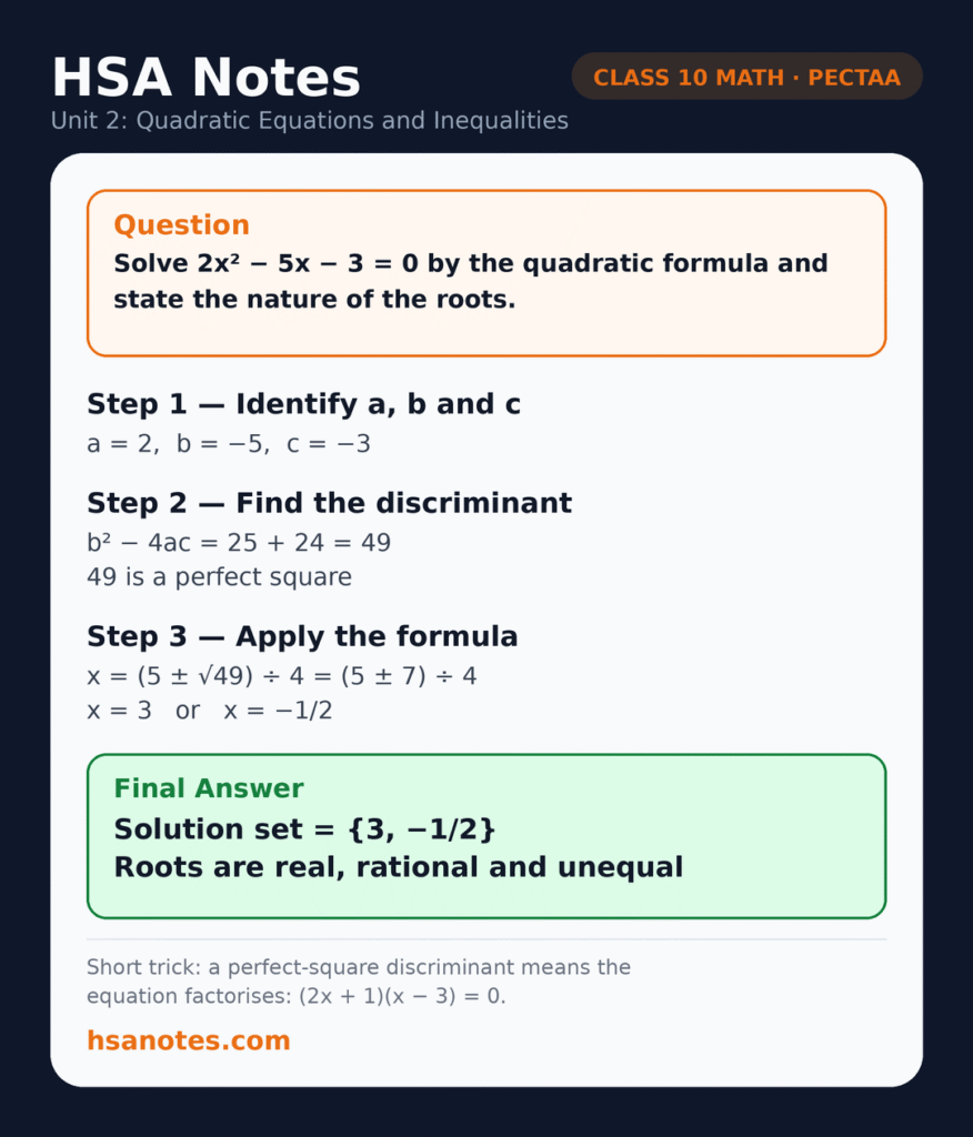 Class 10 Math Unit 2 Quadratic Equations applied question: solve 2x² − 5x − 3 = 0 by the quadratic formula and find the nature of the roots