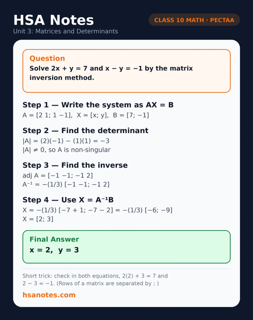 Class 10 Math Unit 3 Matrices and Determinants applied question: solve 2x + y = 7 and x β y = β1 by the matrix inversion method