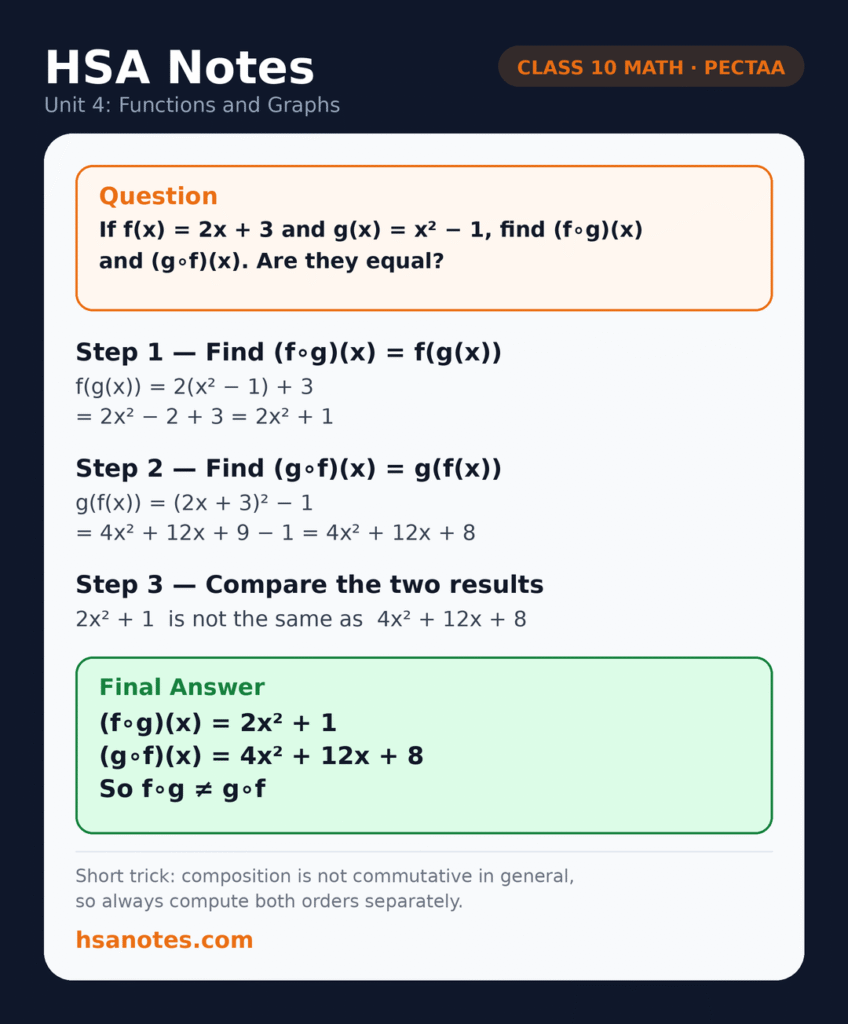 Class 10 Math Unit 4 Functions and Graphs applied question: find f composed with g and g composed with f for f(x) = 2x + 3 and g(x) = x² − 1
