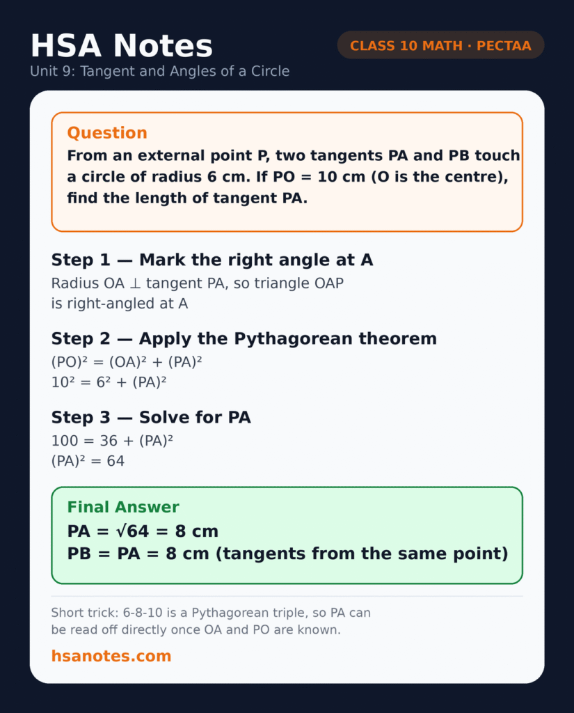 Class 10 Math Unit 9 Tangent and Angles of a Circle applied question: find the length of tangent PA from an external point, given radius 6 cm and PO 10 cm