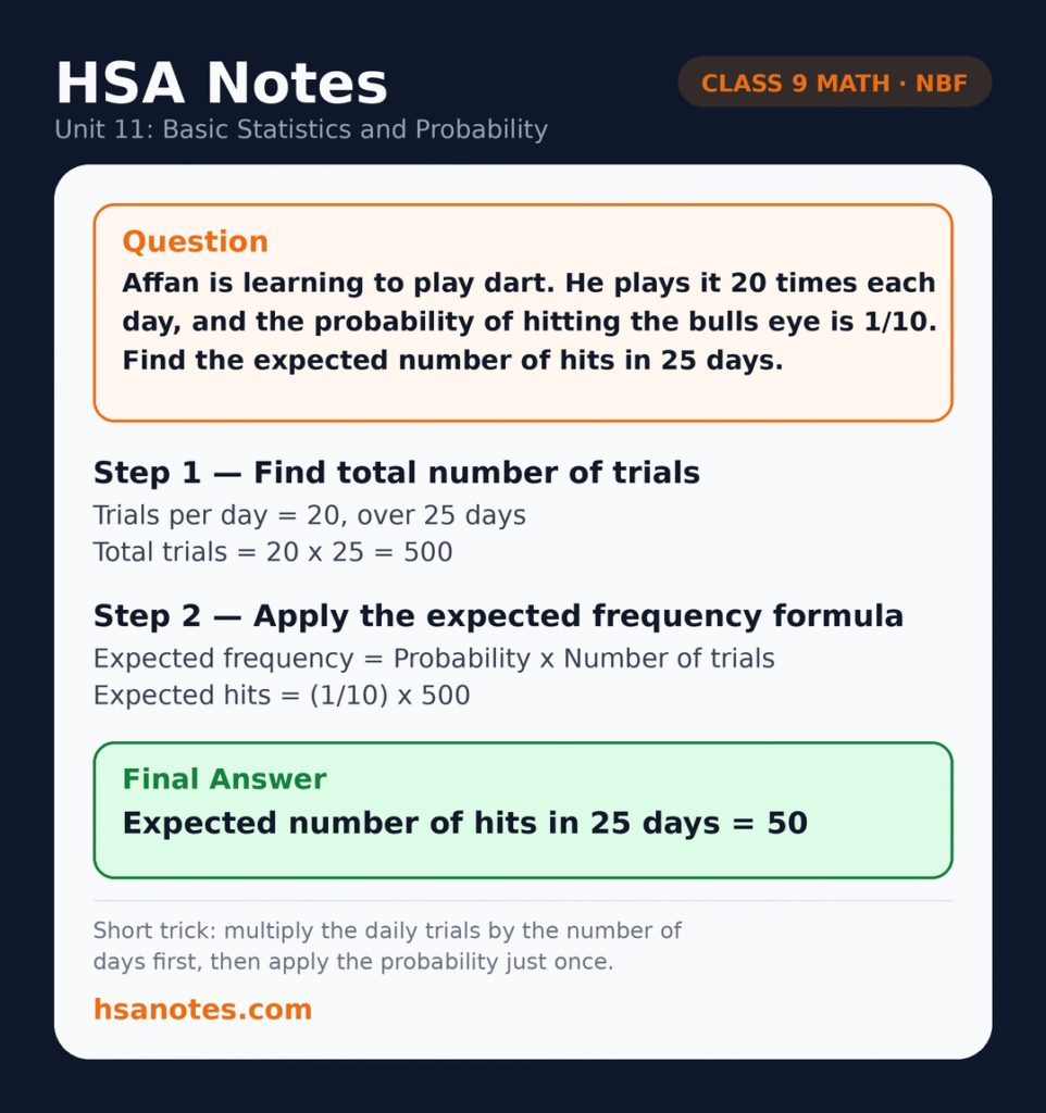 Functional Math 9 Unit 11 Basic Statistics and Probability applied question: finding the expected number of dart bulls eye hits in 25 days using expected frequency