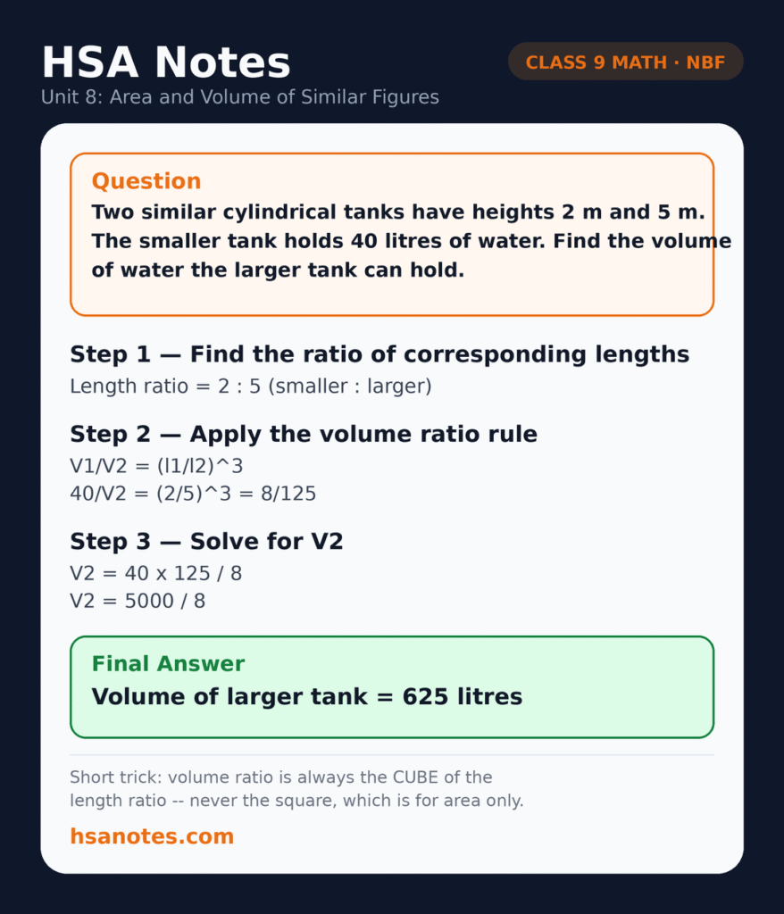 Functional Math 9 Unit 8 Area and Volume of Similar Figures applied question: finding the volume of a larger similar cylindrical tank given the smaller tank's volume and the height ratio