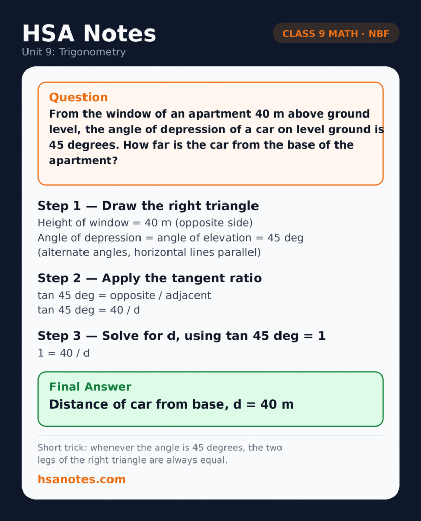Functional Math 9 Unit 9 Trigonometry applied question: finding the distance of a car from the base of a 40 metre apartment using a 45 degree angle of depression